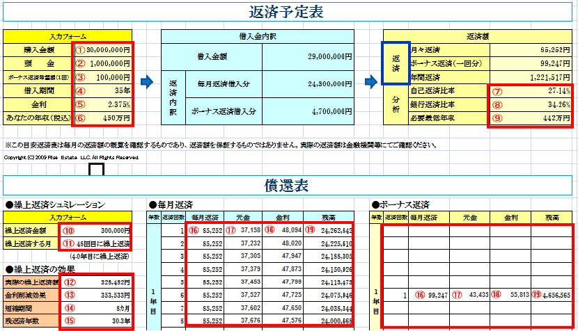 計算 元 返済 金 均等 【3分でわかる】元利均等返済と元金均等返済の計算方法と両者の違い